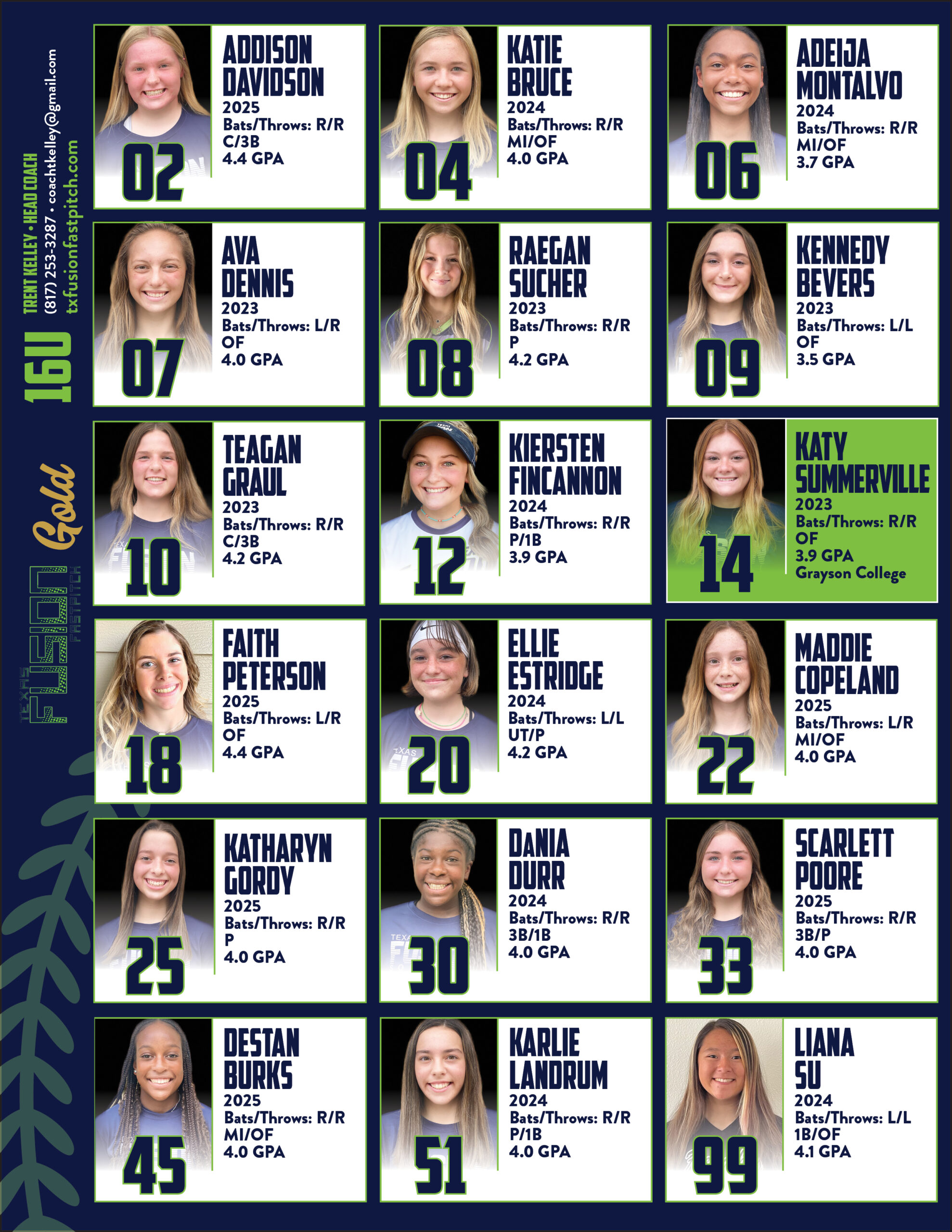 Fusion 16u gold Roster 10262021