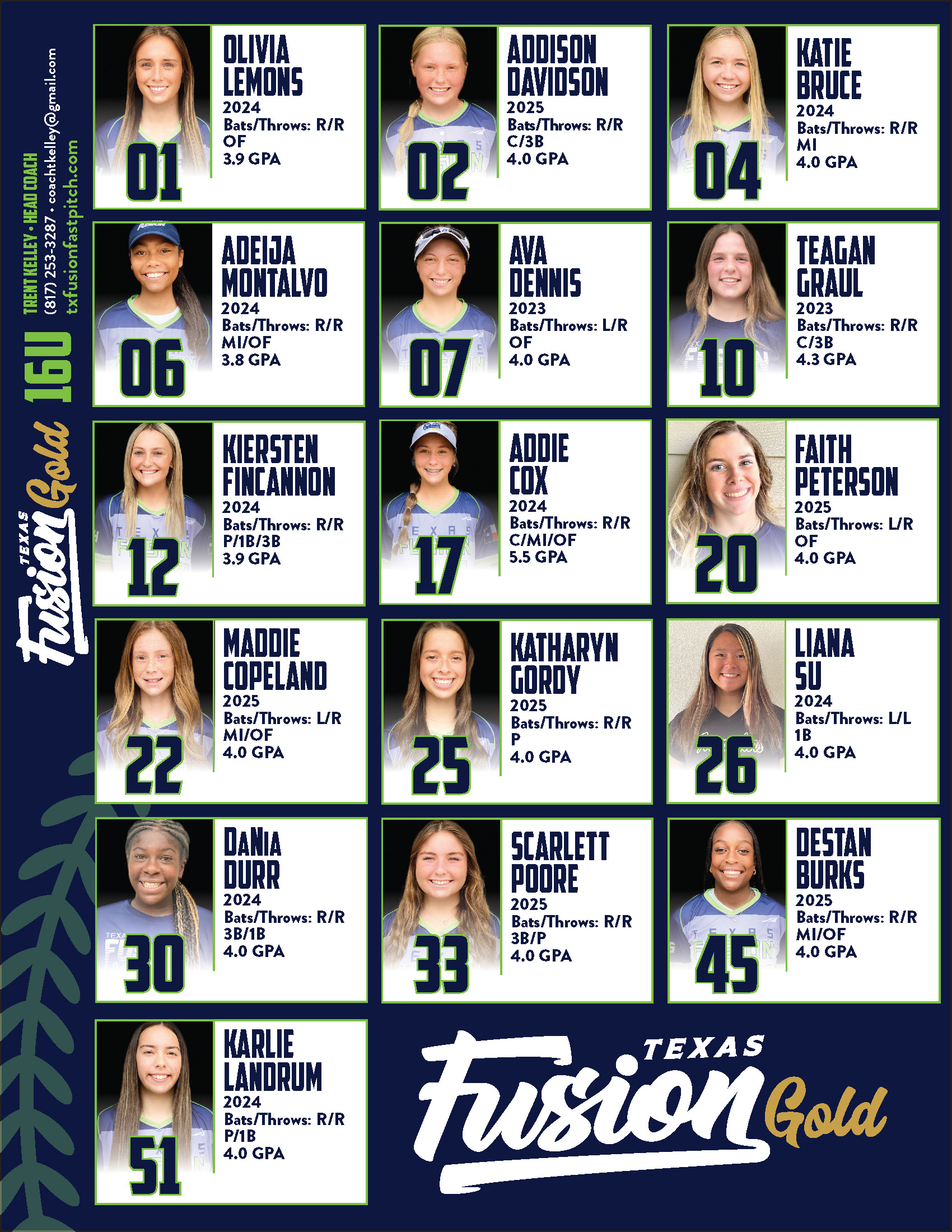 Fusion 16u Gold May 2022 Roster